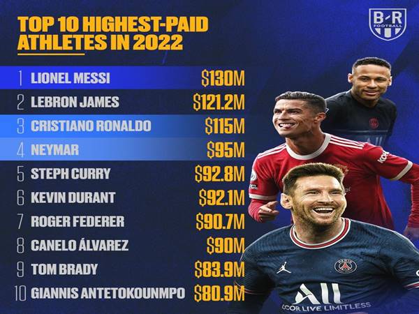 Bóng đá QT ngày 13/5: Messi thu nhập cao hơn Ronaldo năm 2021
