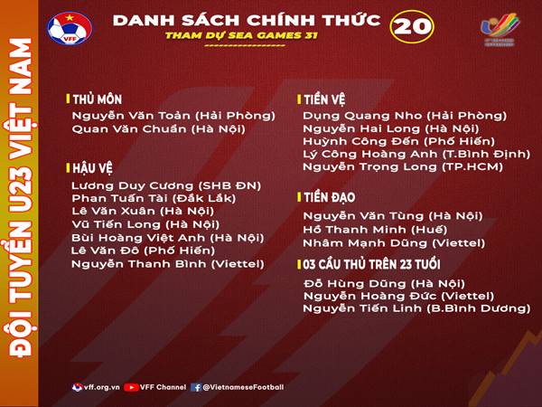 Bóng đá Việt Nam 4/5: Thầy Park chốt danh sách dự SEA Games 31