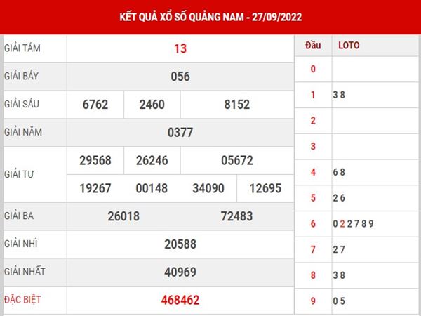 Phân tích KQXS Quảng Nam 4/10/2022 dự đoán lô thứ 3