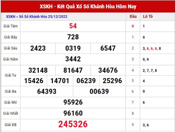 Phân tích XSKH ngày 28/12/2022 soi cầu xổ số Khánh Hòa thứ 4