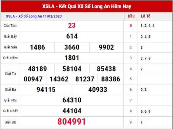 Phân tích kết quả SXLA ngày 18/3/2023 thứ 7