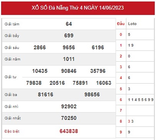 Phân tích XSDNG 17/6/2023 chốt bạch thủ VIP Đà Nẵng 