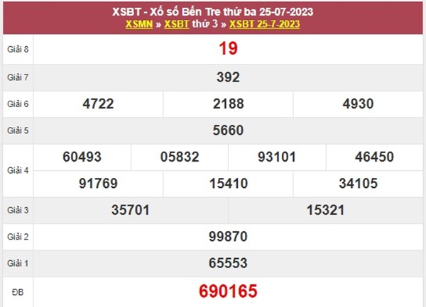Phân tích XSBTR 1/8/2023 dự đoán chốt song thủ VIP