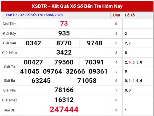 Phân tích KQSX Bến Tre ngày 22/8/2023 dự đoán XSBTR thứ 3