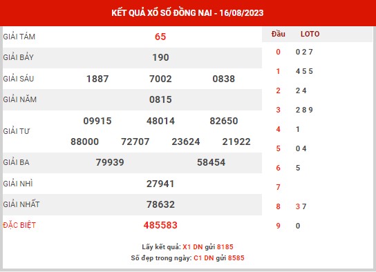 Phân tích XSDN ngày 23/8/2023 - Phân tích KQXS Đồng Nai thứ 4