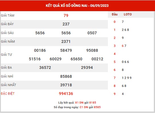 Phân tích XSDN ngày 13/9/2023 - Phân tích KQXS Đồng Nai thứ 4