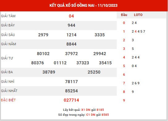Phân tích XSDN ngày 18/10/2023 - Phân tích KQXS Đồng Nai thứ 4