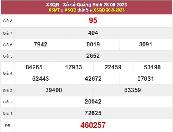 Phân tích XSQB 5/10/2023 chốt bạch thủ lô Quảng Bình 