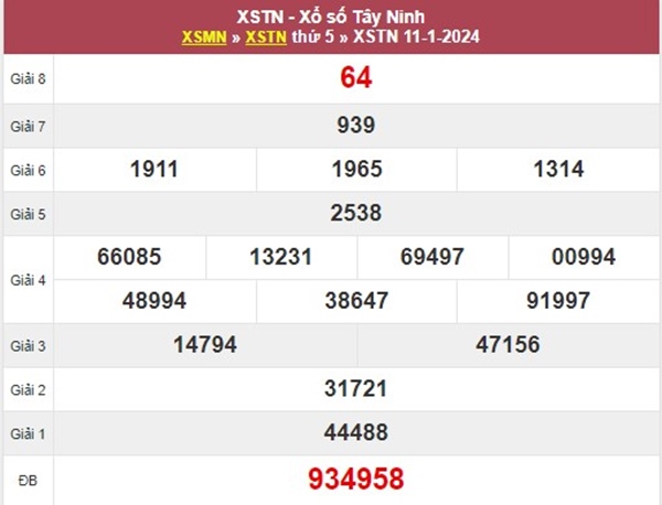Phân tích XSTN 18/1/2024 chính xác dự đoán VIP Tây Ninh 