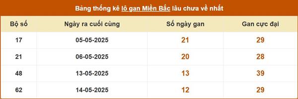 Lô gan miền Bắc