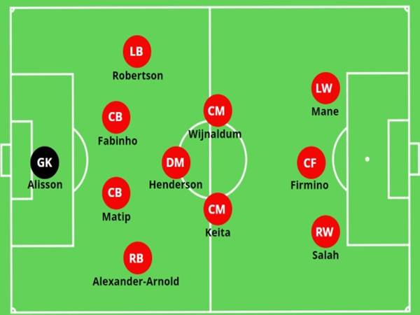 Đội hình Liverpool 2019 và hành trình lên ngôi tại châu Âu