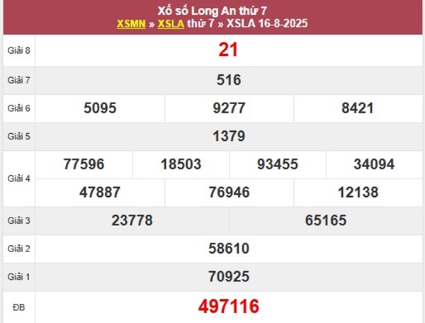 Phân tích KQXS Long An 23/8/2025 số đẹp XSLA thứ 7