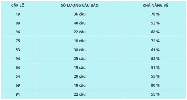 Phân tích KQXS Long An 23/8/2025 số đẹp XSLA thứ 7