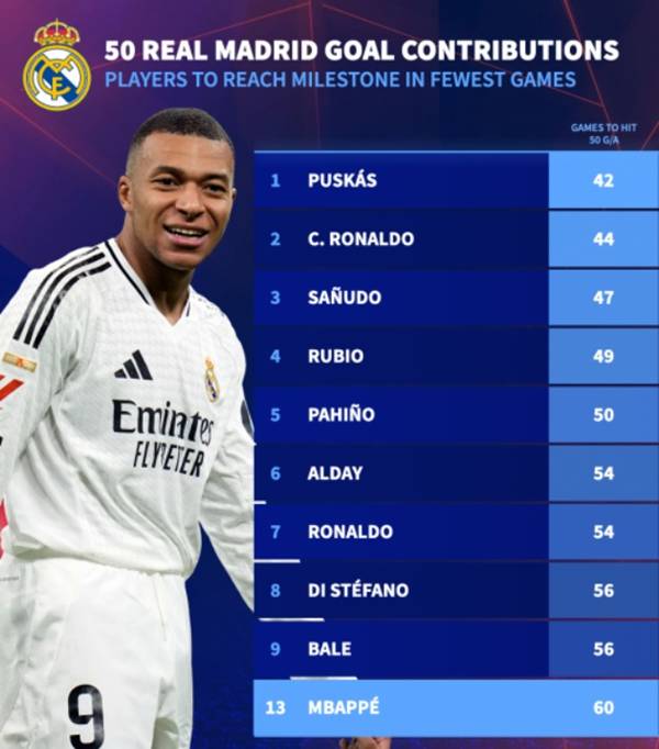 Tầm ảnh hưởng ngày càng lớn của Mbappe