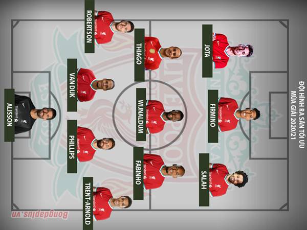 Nhìn lại sơ đồ đội hình Liverpool 2021 dưới bàn tay Klopp Nhìn lại sơ đồ đội hình Liverpool 2021 dưới bàn tay Klopp