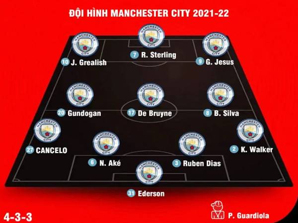 Tổng quan về đội hình Man City 2022