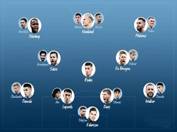 Khám phá sơ đồ đội hình Man City 2022 và thành tích Khám phá sơ đồ đội hình Man City 2022 và thành tích