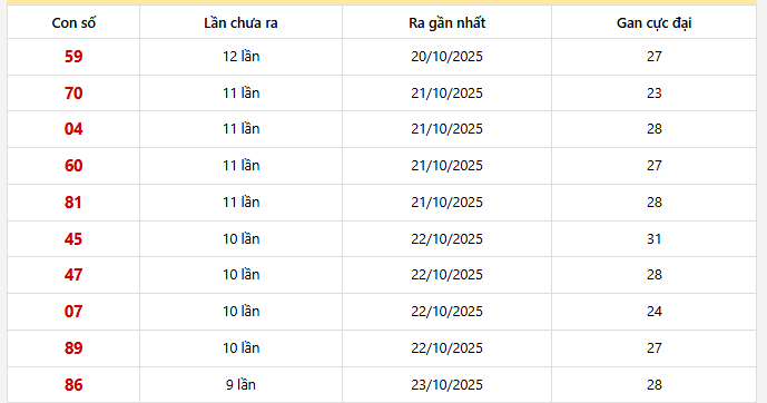 Lô gan Miền Bắc trong 30 lần quay