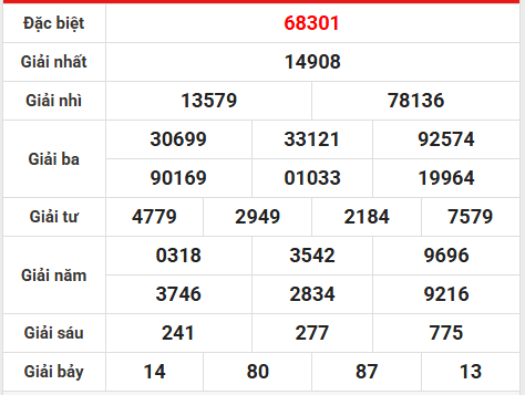 Tham khảo xổ số miền Bắc 3/11/2025 tham khảo MB thứ 2