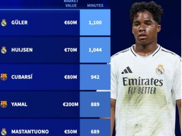 Hàng công Real Madrid quá chật chội và sự thất vọng từ Brazil