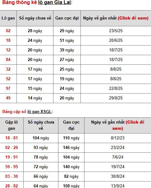 Tham khảo xổ số Gia Lai 12/12/2025 hôm nay phát lộc Tham khảo xổ số Gia Lai 12/12/2025 hôm nay phát lộc