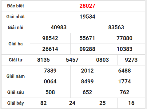 Soi cầu, dự đoán XSMB ngày 16/1/2026 thứ 6 chính xác