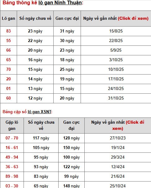 Dự đoán xổ số Ninh Thuận ngày 30/1/2026 siêu chuẩn