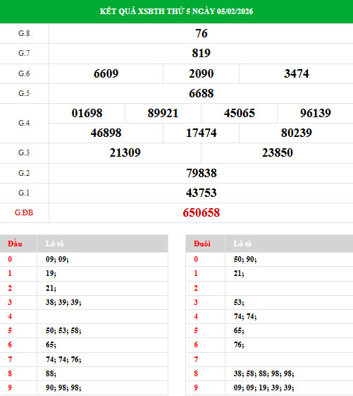 Dự đoán xổ số Bình Thuận ngày 12/2/2026 chính xác