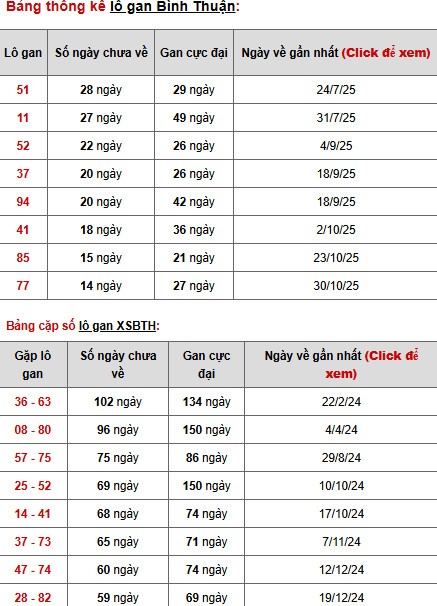 Dự đoán xổ số Bình Thuận ngày 12/2/2026 chính xác