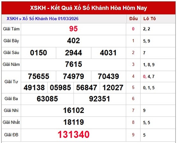 Tham khảo soi cầu KH ngày 4/3/2026 thứ 4 chính xác 100