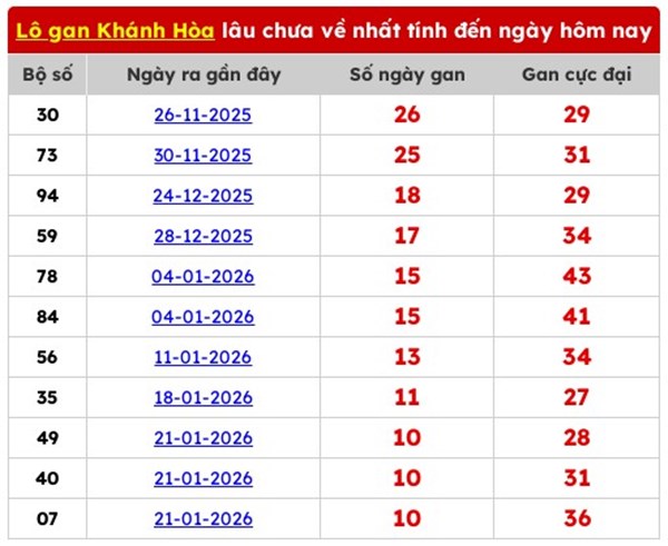 Tham khảo soi cầu KH ngày 4/3/2026 thứ 4 chính xác 100