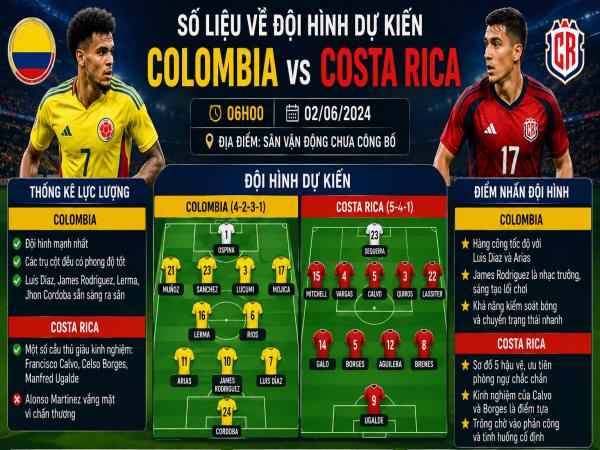 Số liệu về đội hình dự kiến Colombia gặp Costa Rica hôm nay