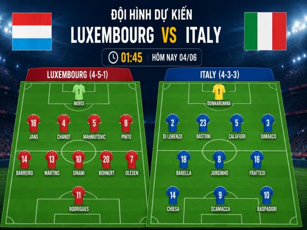 Số liệu về đội hình dự kiến Luxembourg gặp Italy hôm nay
